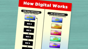 how digital works