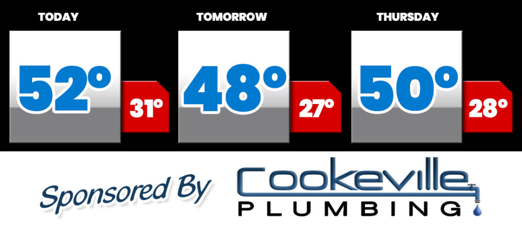 Cookeville Plumbing - 3 Day Forecast