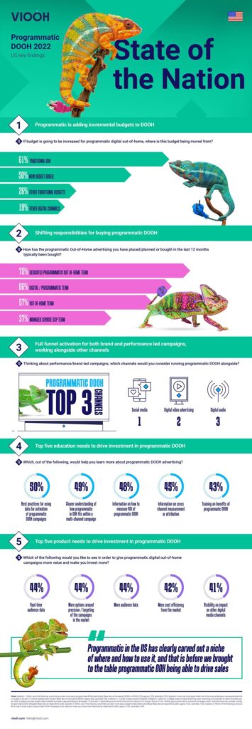 SOTN_2022_KeyFindings_Infographic_US