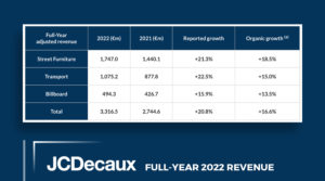 JCDecaux 2022 Full Review