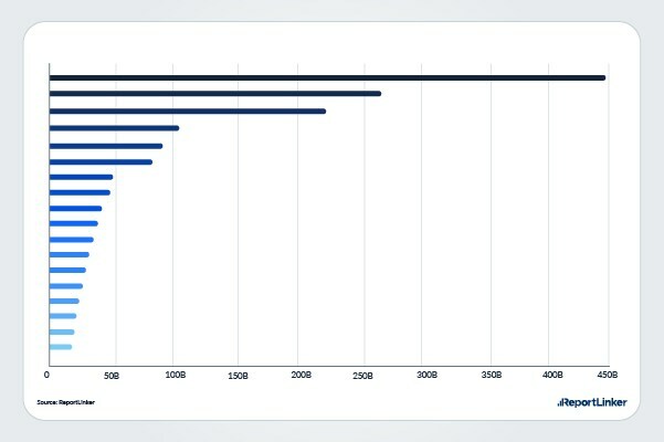 Reportlinker dataviz2