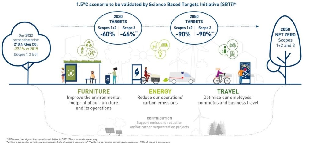 Infographie Stratégie Climat_VENG