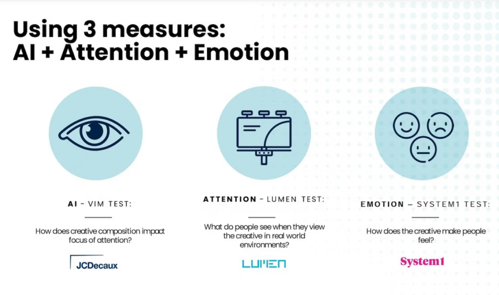 3 Measures