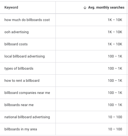 Billboard Advertising Keywords Search