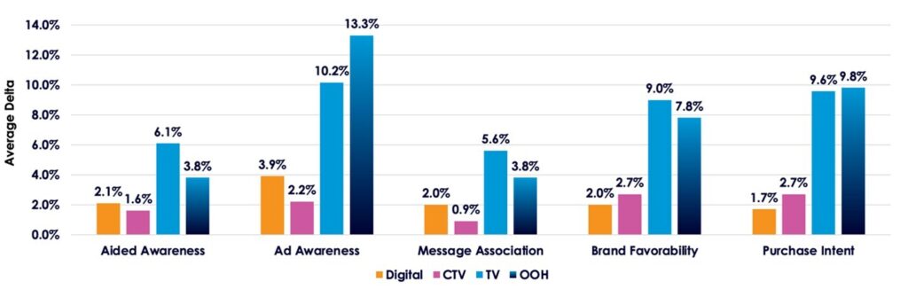 FINAL-Kantar-CCO-Graph-July-8-2025
