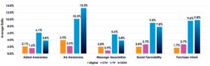 FINAL-Kantar-CCO-Graph-July-8-2025