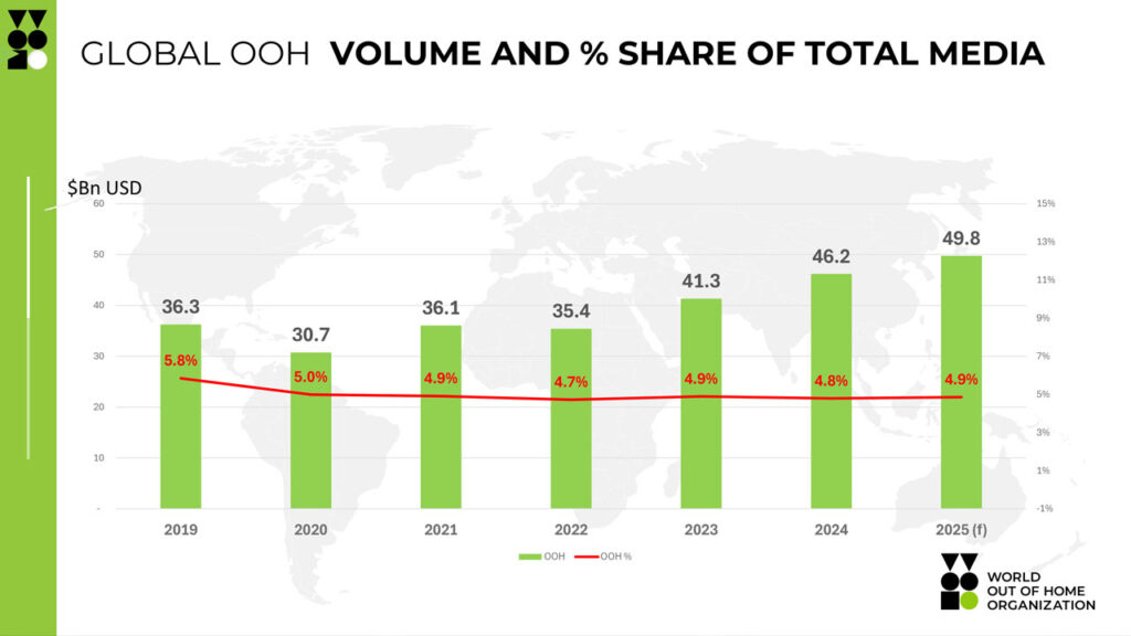 global exp survey 2025 GRAPH