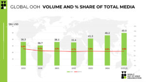 global exp survey 2025 GRAPH