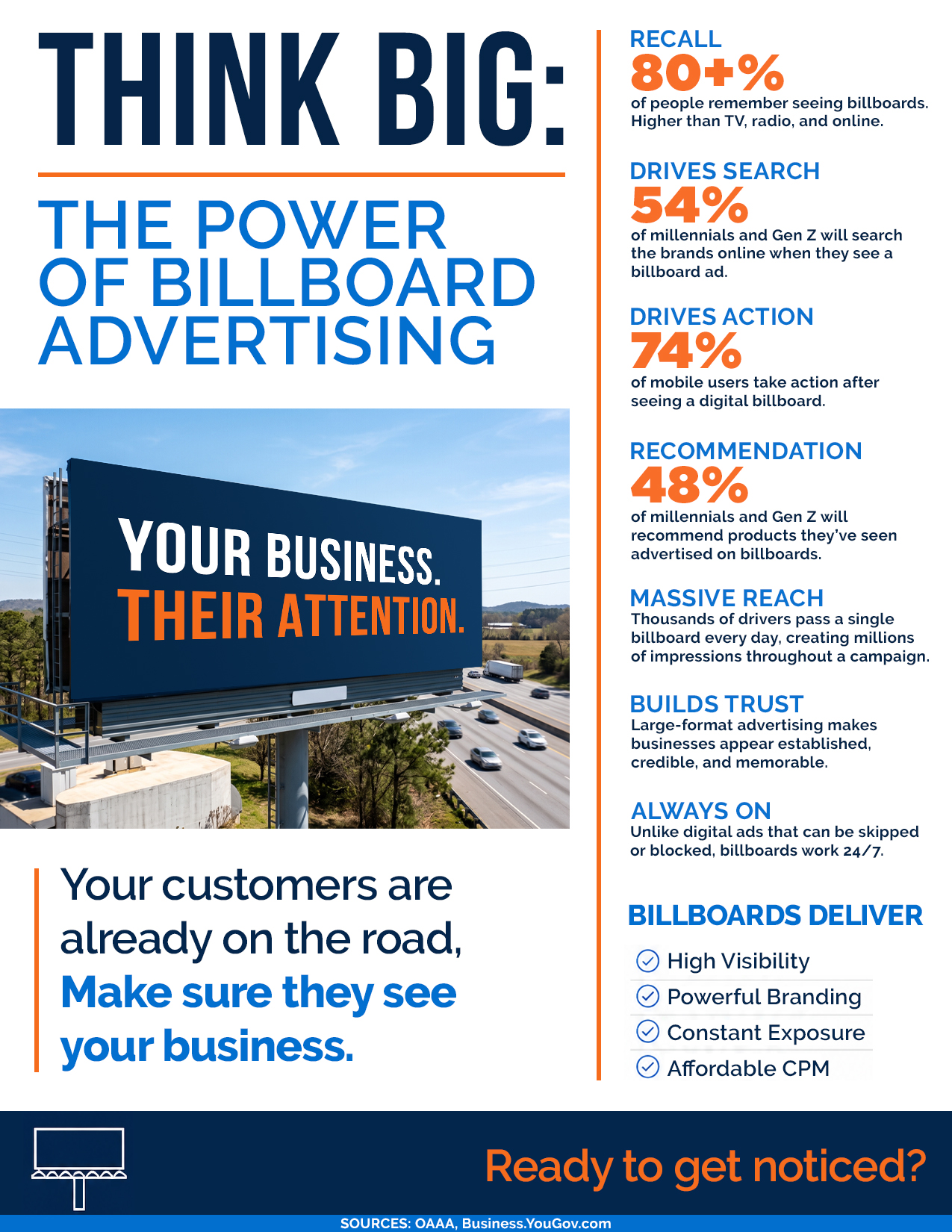 The Power of Billboard Advertising